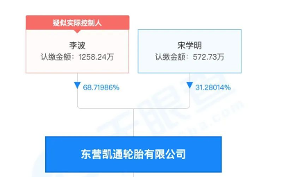 輪胎集團(tuán)即發(fā)生了重大變化,原來的大股東變成了如今的股東東營*通輪胎有限公司, 輪胎集團(tuán)即發(fā)生了重大變化,原來的大股東變成了如今的股東東營*通輪胎有限公司,