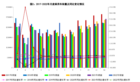 乘用車產銷分別完成1043.4萬輛和1035.5萬輛