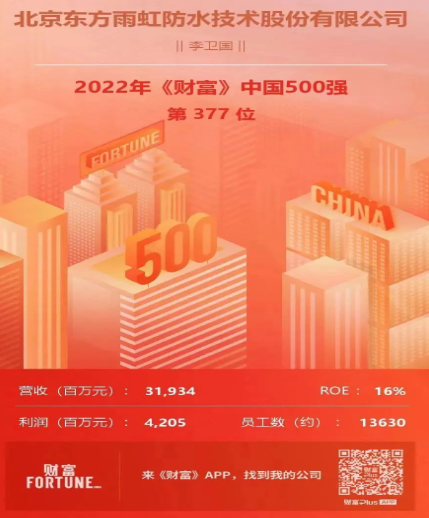 2022年《財富》中國500強揭曉,沒有涂料企業(yè)上榜 2022年《財富》中國500強揭曉,沒有涂料企業(yè)上榜