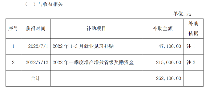 佳通輪胎和江蘇通用股份獲政府資金補(bǔ)助！