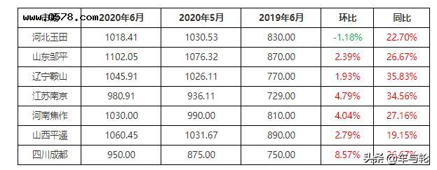 一胎難求！1833元/噸！廢舊輪胎價格持續高位