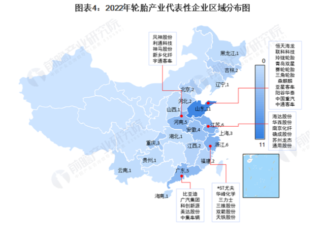 汽車廠商亞星客車、中國重汽、中通客車;江蘇和浙江各有6家輪胎產業鏈的代表性企業，廣東和河南各有5家。