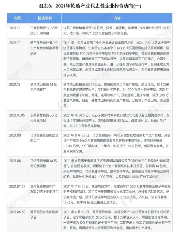 輪胎企業最新投資動向