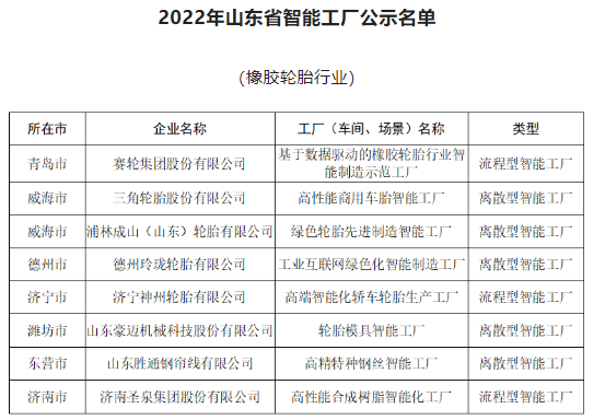 5家輪胎企業，擬認定智能工廠