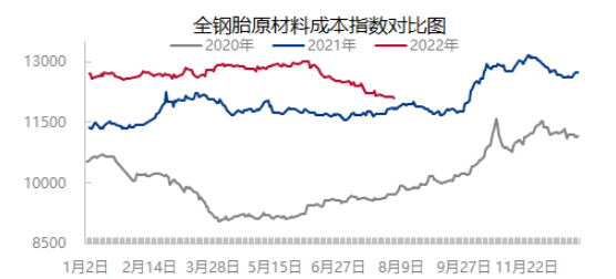 原料價格下降，提升盈利水平