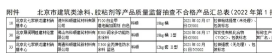 亦有大牌防水涂料在今年爆出了質量丑聞。