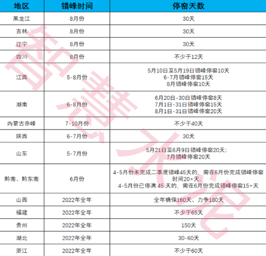 放假!近千條熟料線停產!水泥行業面臨最難時刻! 放假!近千條熟料線停產!水泥行業面臨最難時刻!