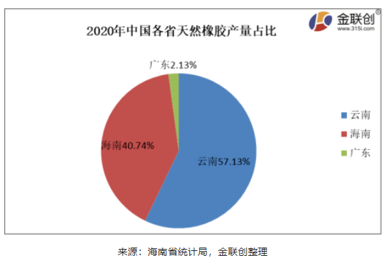疫情對海南產區天然橡膠供應干擾暫時尚不明顯