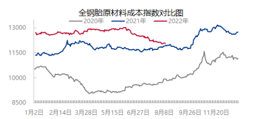 原材料、油價持續下降 原材料、油價持續下降