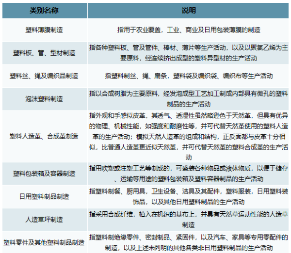 2021年我國塑料制品行業市場供求及發展前景分析 2021年我國塑料制品行業市場供求及發展前景分析