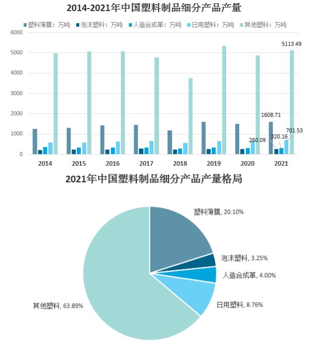國內塑料制品產品門類眾多 國內塑料制品產品門類眾多