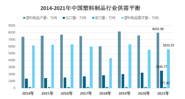 2021年我國塑料制品行業進口171.82萬噸 2021年我國塑料制品行業進口171.82萬噸