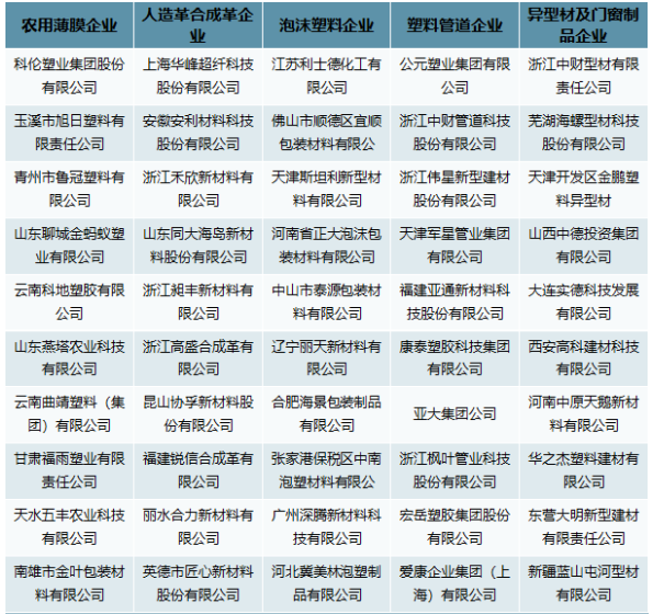 我國塑料制品行業企業競爭分析 我國塑料制品行業企業競爭分析
