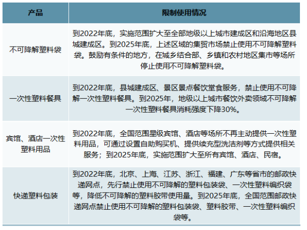 我國塑料制品行業政策 我國塑料制品行業政策