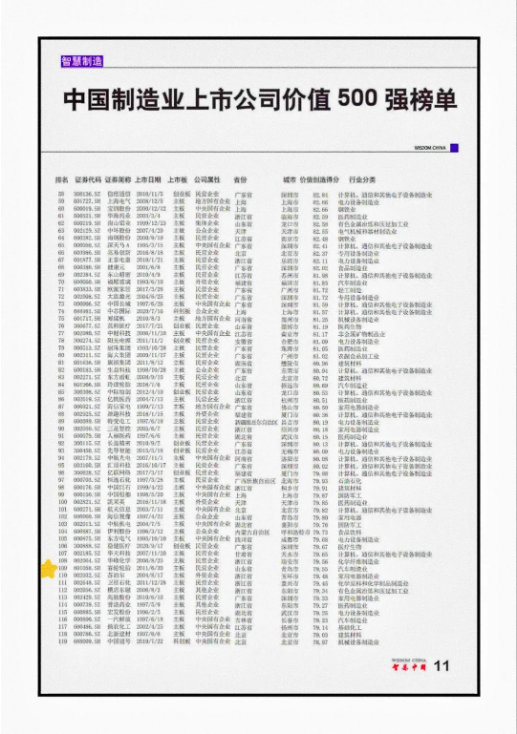 中國500家頂尖制造業(yè)公司,賽輪輪胎上榜! 中國500家頂尖制造業(yè)公司,賽輪輪胎上榜!