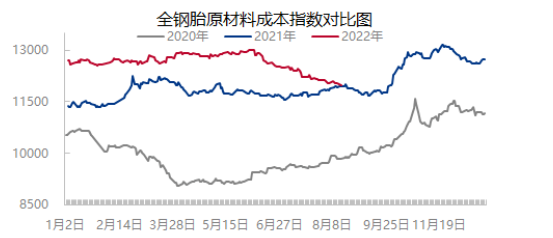 還在跌！輪胎廠喘口氣了…