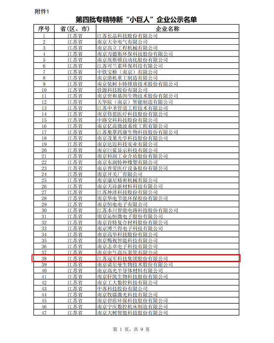 江蘇省工信廳發(fā)布了《關于江蘇省第四批專精特新“小巨人”企業(yè)和第一批專精特新“小巨人”復核通過企業(yè)名單的公示》 江蘇省工信廳發(fā)布了《關于江蘇省第四批專精特新“小巨人”企業(yè)和第一批專精特新“小巨人”復核通過企業(yè)名單的公示》
