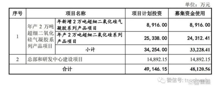 凌瑋科技遞交注冊：年營收4億 7500萬理財發生逾期兌付