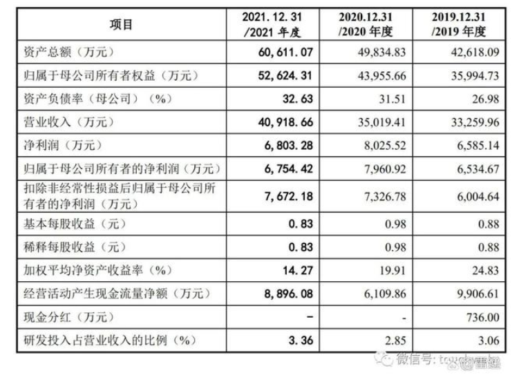 凌瑋科技是一家專注于多功能二氧化硅研發、生產、銷售和技術服務為一體的現代化產業集團。