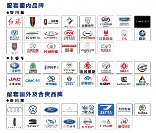玲瓏輪胎2021年整體市占率接近20%，銷量增速182%，穩居中國輪胎第一