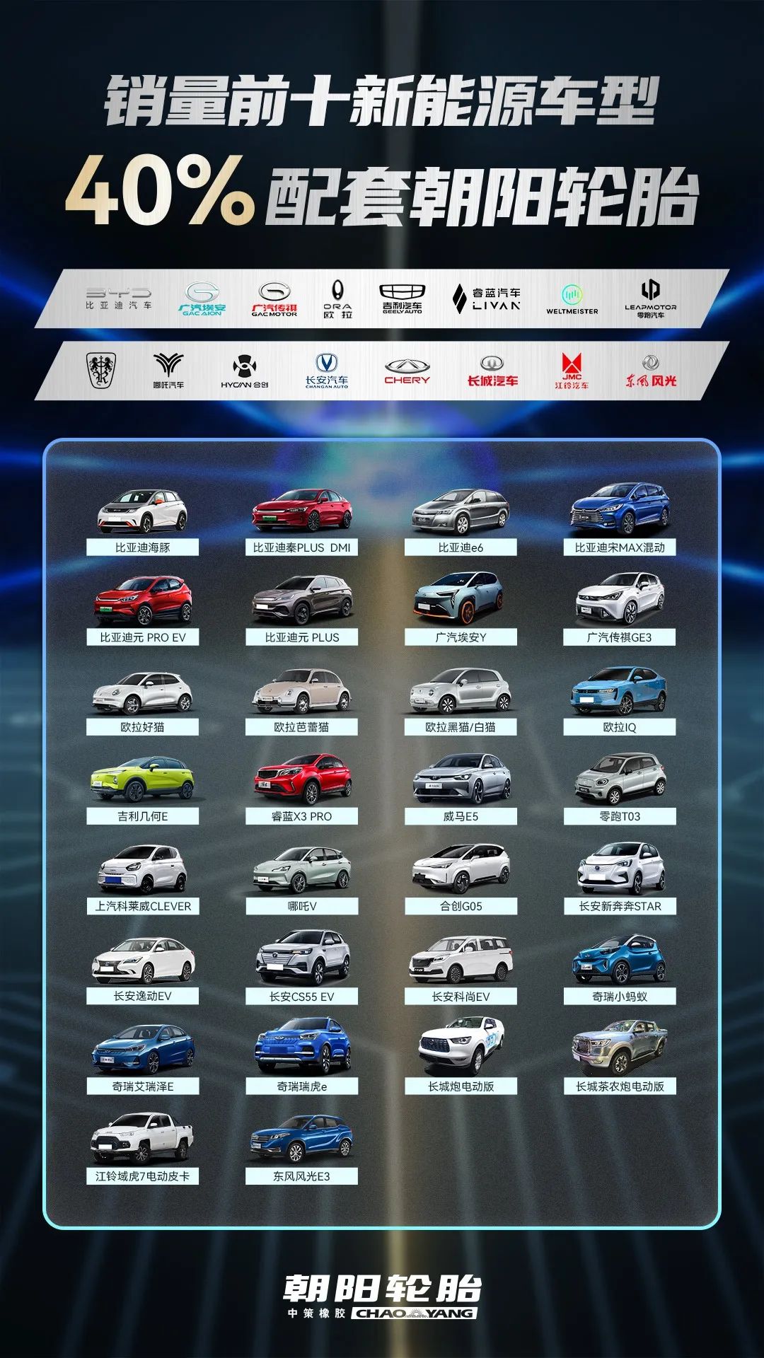 2022年上半年，中策朝陽乘用車配套量再創下新高。