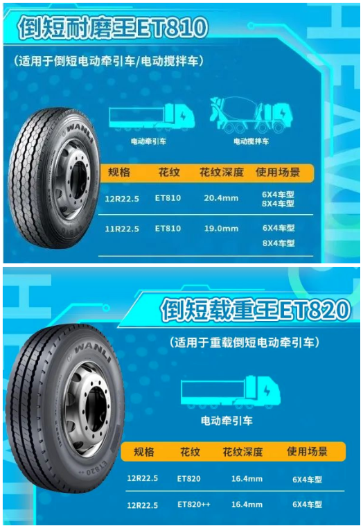 單月銷量暴漲500%！卡車輪胎哀聲遍野，這種輪胎卻逆勢暴增