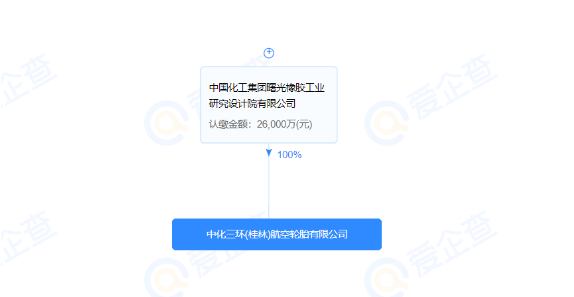 中化三環(桂林)航空輪胎有限公司的股東為中國化工集團曙光橡膠工業研究設計院有限公司(以下簡稱曙光院)。 中化三環(桂林)航空輪胎有限公司的股東為中國化工集團曙光橡膠工業研究設計院有限公司(以下簡稱曙光院)。