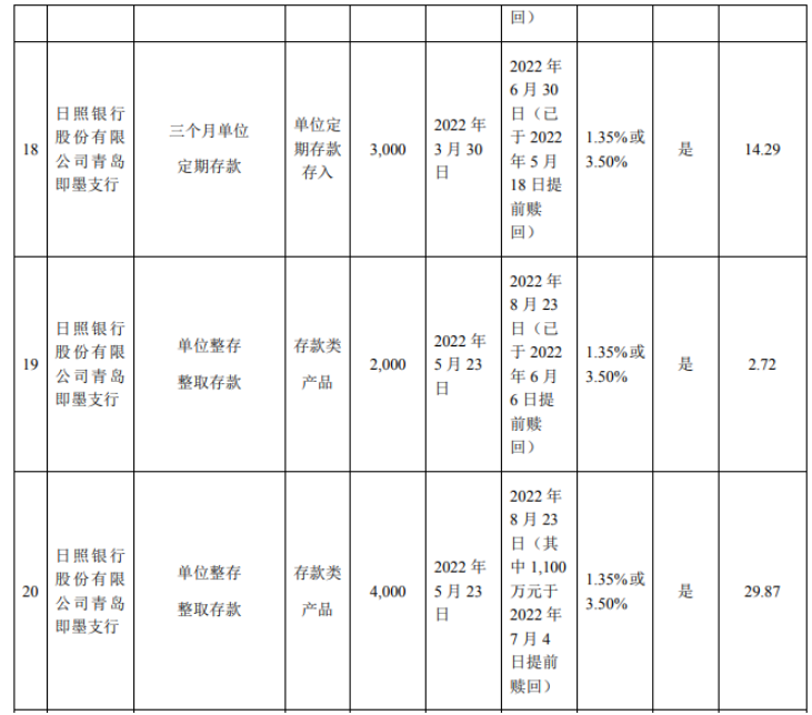 行業資訊