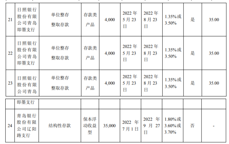 森麒麟表示，此次投資，不影響募集資金投資計劃正常進行和募集資金的安全。