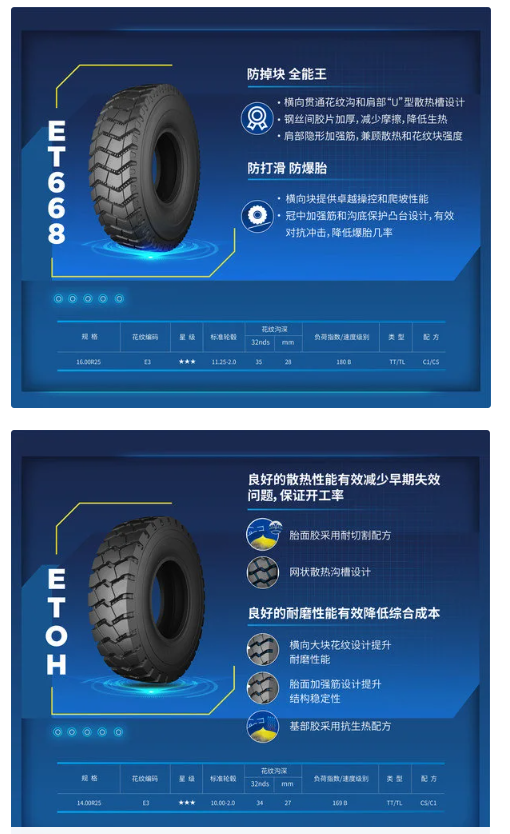 泰凱英礦山專用輪胎配套國內首臺純國產化200噸巨型智能礦卡