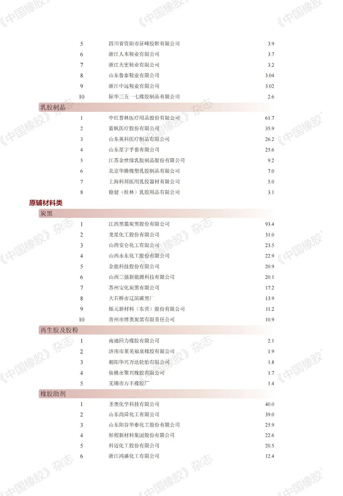 炭黑 炭黑