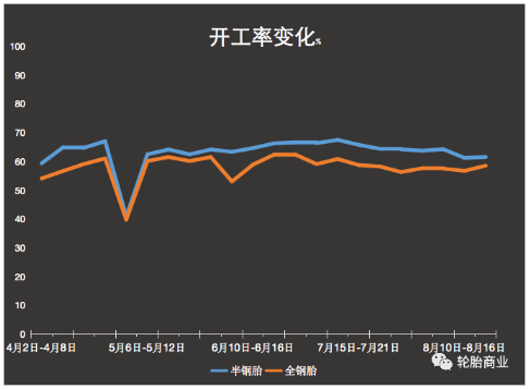 連連下行,輪胎企業開工率慘不忍睹 連連下行,輪胎企業開工率慘不忍睹