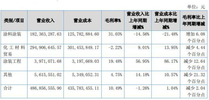 惠爾明成立于2003年07月10日,系由漳州惠爾明涂料有限公司整體變更設立的股份有限公司, 惠爾明成立于2003年07月10日,系由漳州惠爾明涂料有限公司整體變更設立的股份有限公司,