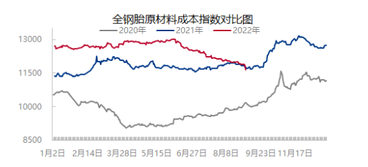 02、原材料價格四連降 02、原材料價格四連降