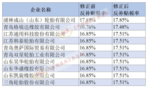美對華卡客車胎第二次反補貼年度復審，終裁修正！