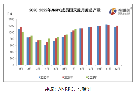 一、國內外主產區產量緩慢增加 一、國內外主產區產量緩慢增加