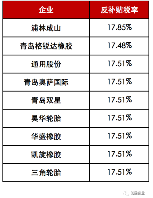 雙反傳噩耗，多國圍堵中國輪胎出口！