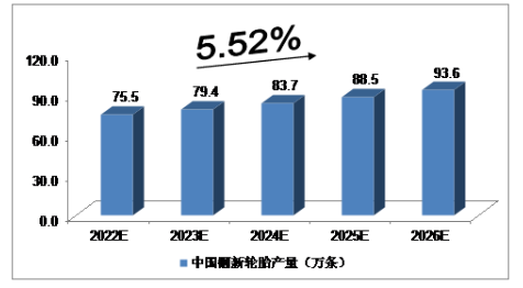 2019年,我國廢舊輪胎綜合利用企業約1500家,資源化回收利用廢舊輪胎約2億條,回收利用率約60%。 2019年,我國廢舊輪胎綜合利用企業約1500家,資源化回收利用廢舊輪胎約2億條,回收利用率約60%。