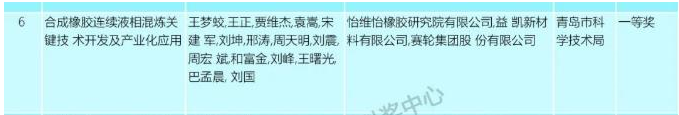 近日，2022年度山東省科學(xué)技術(shù)獎評審委員會評審已經(jīng)結(jié)束，公示科學(xué)技術(shù)最高獎2人、科學(xué)技術(shù)青年獎10人、自然科學(xué)獎36項、技術(shù)發(fā)明獎19項、科技進(jìn)步獎137項、國際科學(xué)技術(shù)合作獎4人。