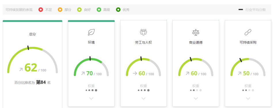 EcoVadis是全球知名的第三方可持續性評級平臺 EcoVadis是全球知名的第三方可持續性評級平臺