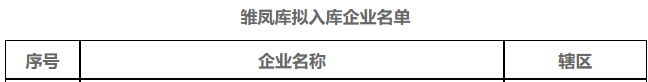 9月21日，經(jīng)項(xiàng)目申報(bào)、區(qū)(縣、市)推薦、專家評(píng)審、走訪盡調(diào)和部門(mén)會(huì)商，2022年度寧波市擬上市企業(yè)培育庫(kù)擬入庫(kù)企業(yè)名單公示。