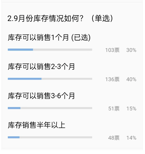 未來價格、市場預測