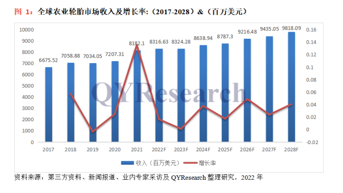 市場規模超585億，農業輪胎正爆發！