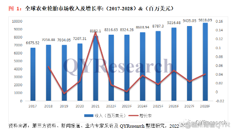 　農業輪胎行業發展總體概況