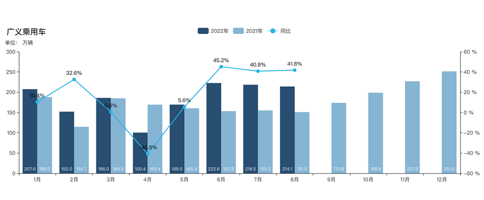 40%以上增長(zhǎng)!中國(guó)半鋼胎迎來(lái)牛市! 40%以上增長(zhǎng)!中國(guó)半鋼胎迎來(lái)牛市!