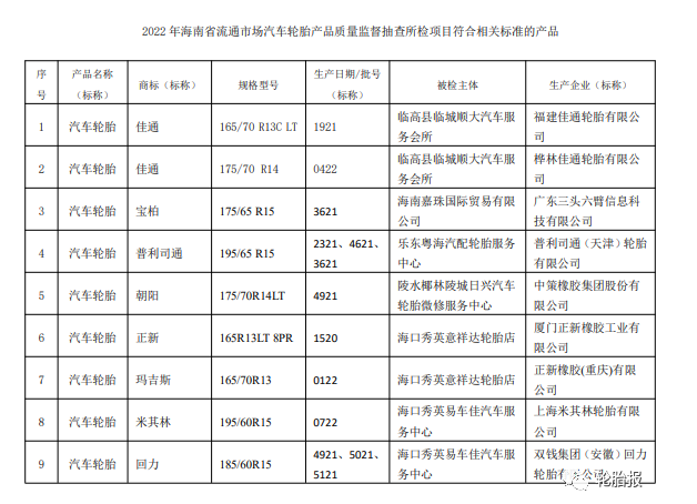 海南省抽查10批次輪胎產品，1批次不合格
