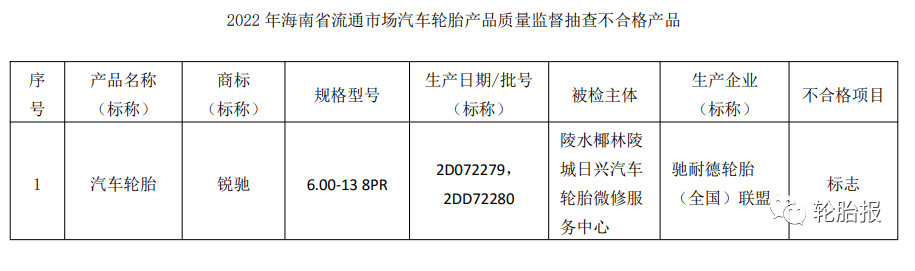 海南省市場監管局網站公布2022年海南省流通市場汽車輪胎產品質量監督抽查結果。