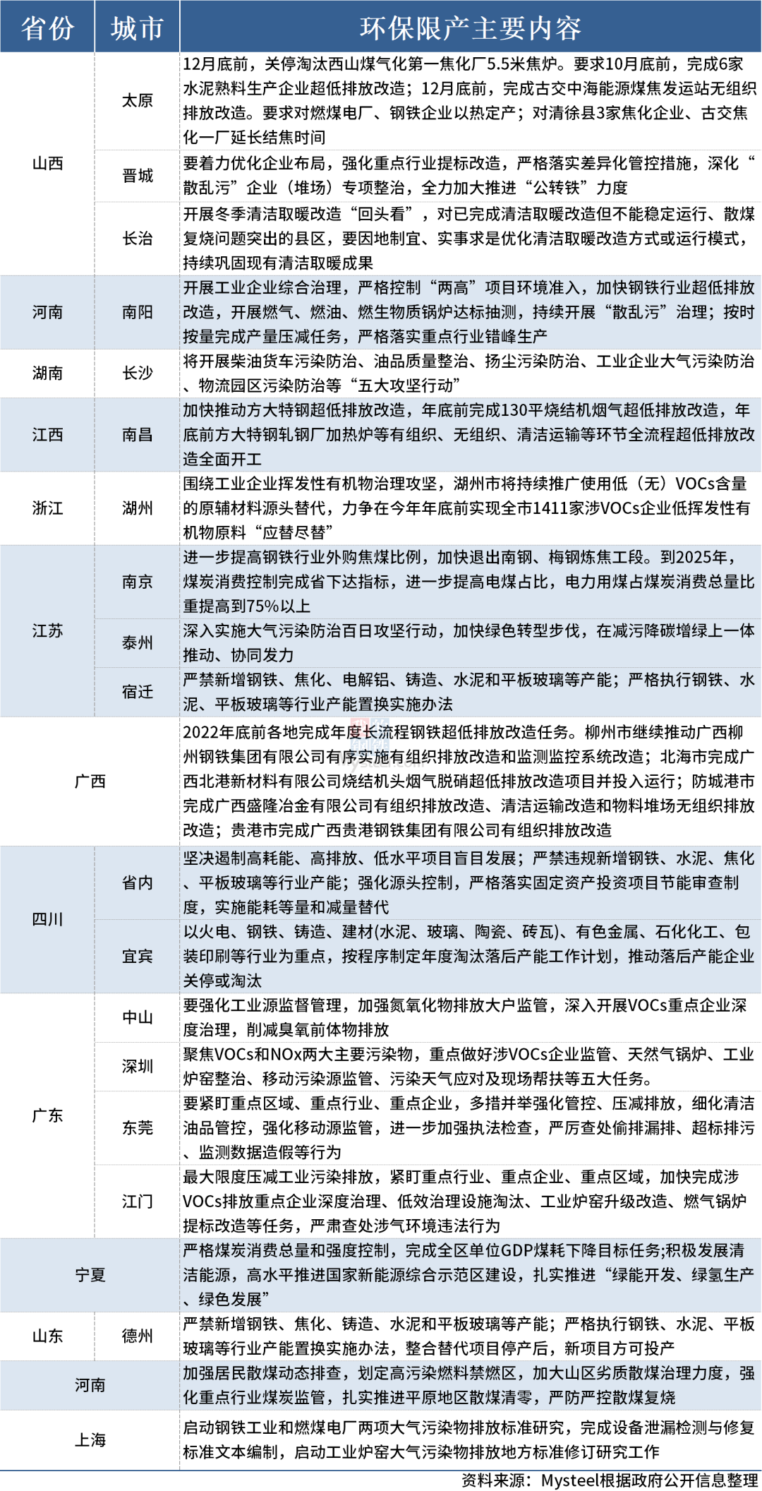 輪胎環(huán)保限產(chǎn)來(lái)襲?13省16市重拳出擊 輪胎環(huán)保限產(chǎn)來(lái)襲?13省16市重拳出擊