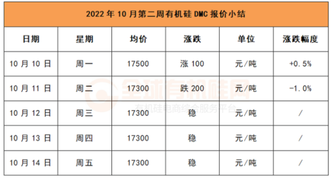 有機硅 有機硅