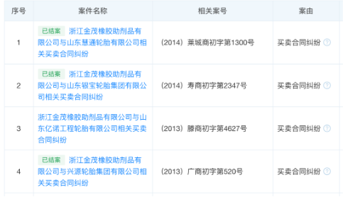　金茂公司已資不抵債，不能清償到期債務，且資產不足以清償全部債務，符合破產條件，法院于2022年10月22日裁定宣告浙江金茂橡膠助劑品有限公司